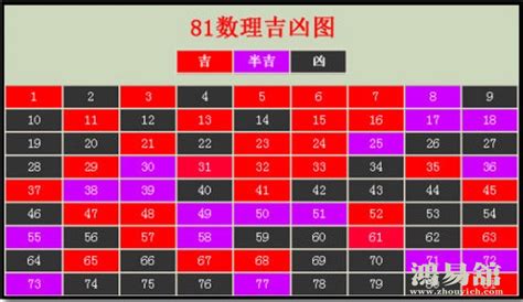 门牌号吉凶|门牌号数字吉凶对照表 楼房门牌号吉凶查询